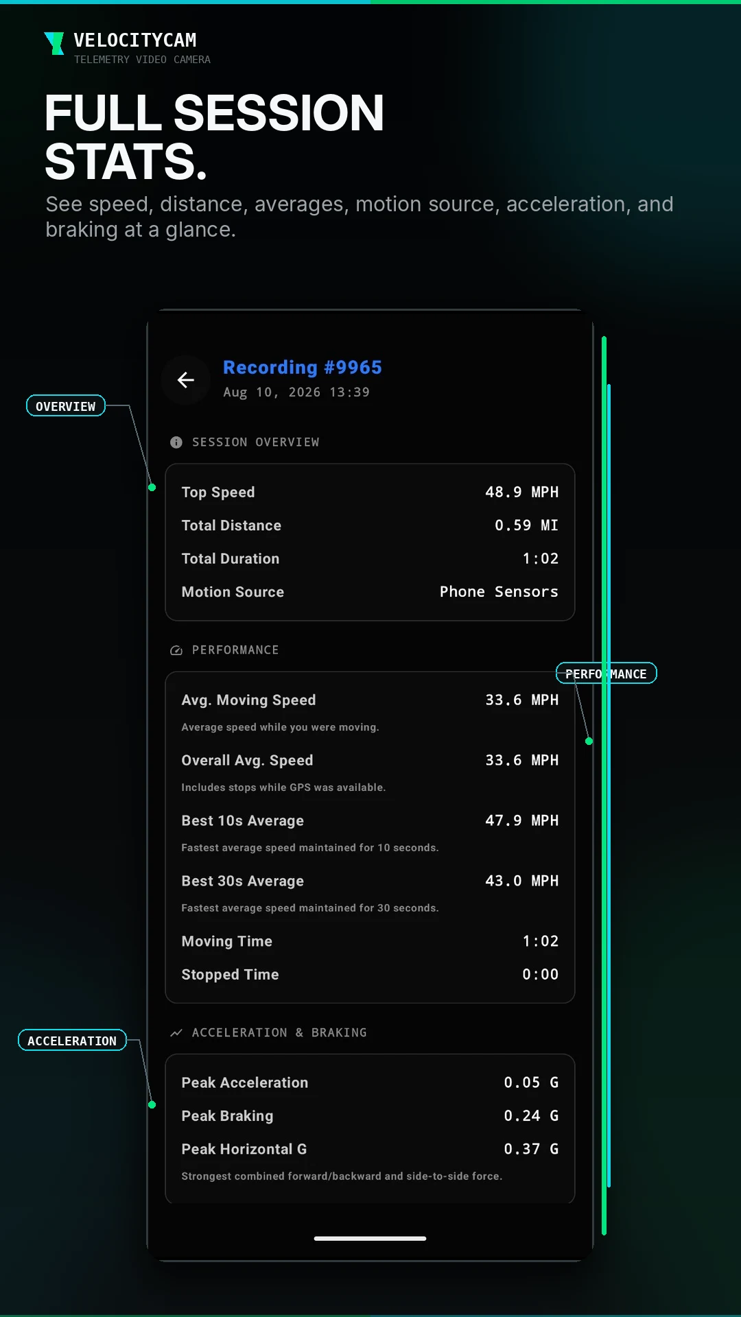 VelocityCam Full Session Stats screen showing speed, distance, motion source, averages, acceleration, and braking.